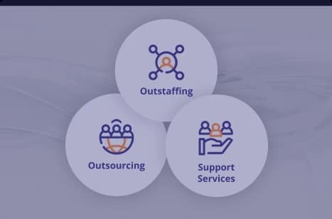 Outsourcing Outstaffing And Support Services - Blog about Microsoft technologies