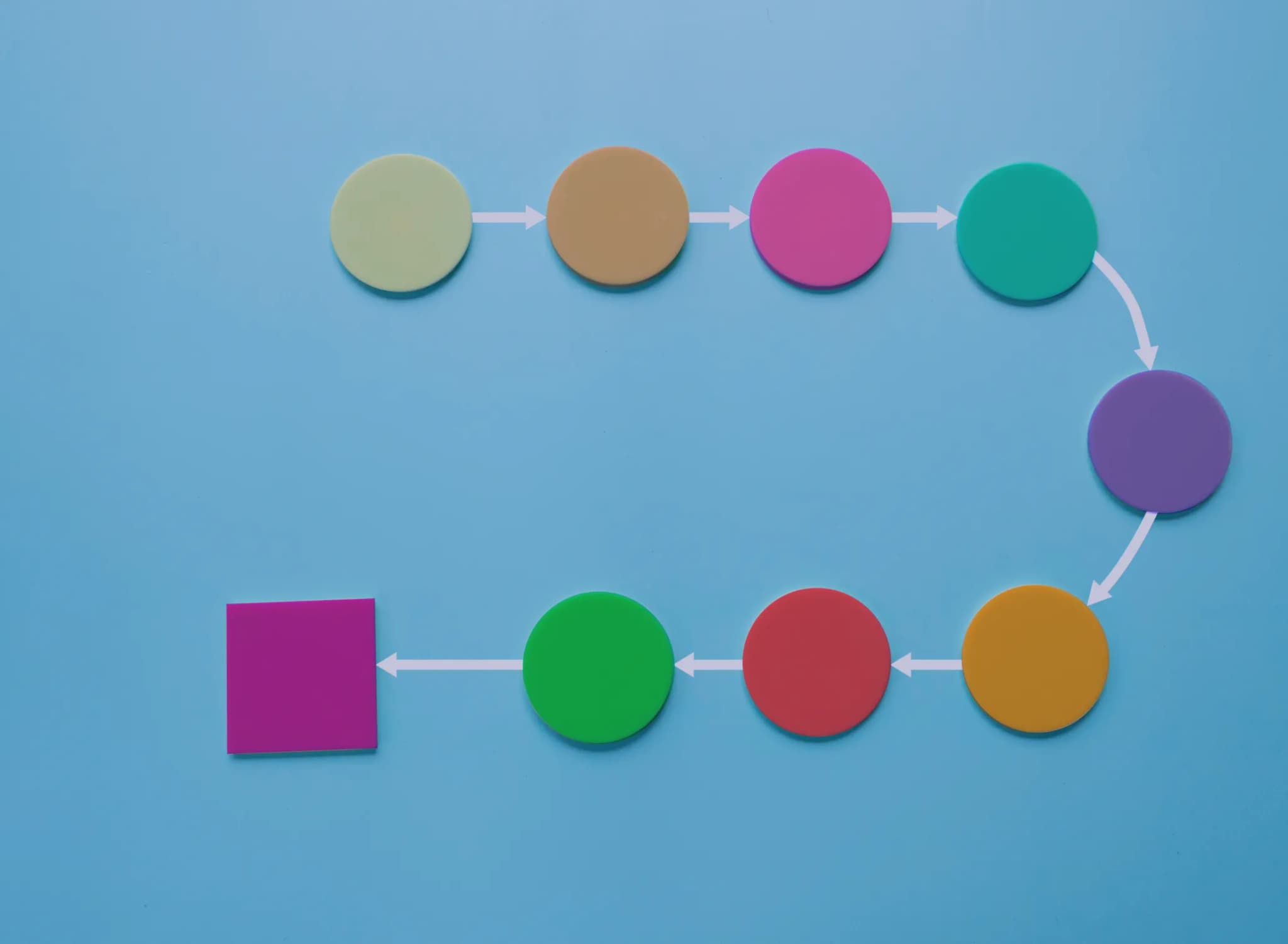 Configuration of Microsoft Dynamics 365 Field Service