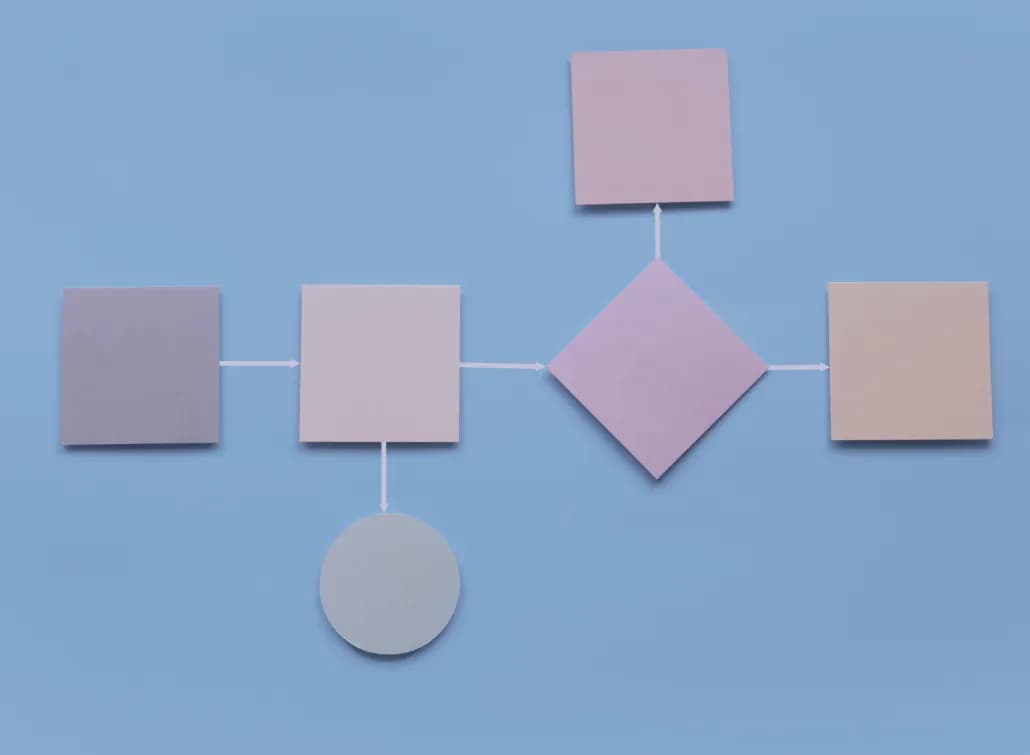 Dynamics 365 B2C and B2B Portal Development - UDS Systems Service