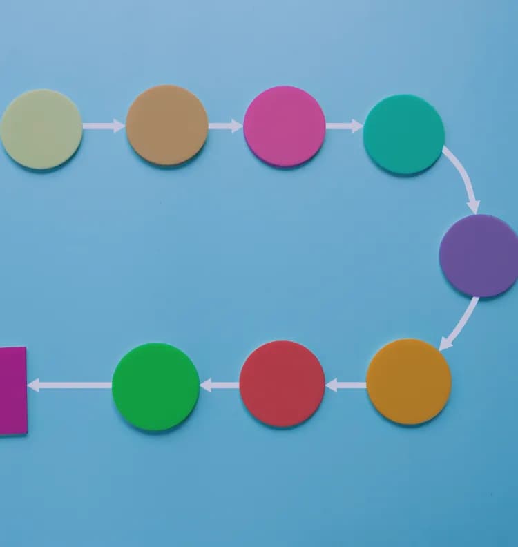 Dynamics 365 Field Service implementation