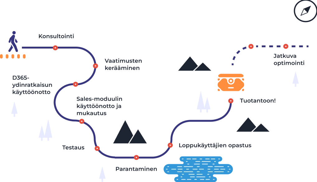 What Dynamics 365 Sales service from UDS Systems include?