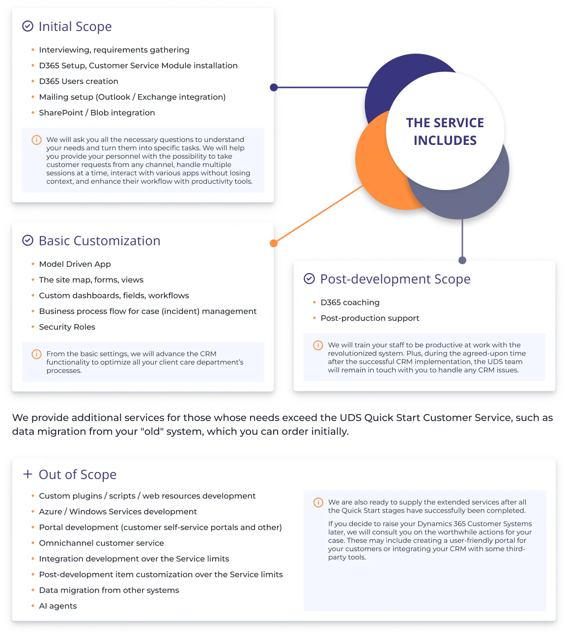 how to implement Dynamics 365 Customer Service - Quick Start service from UDS