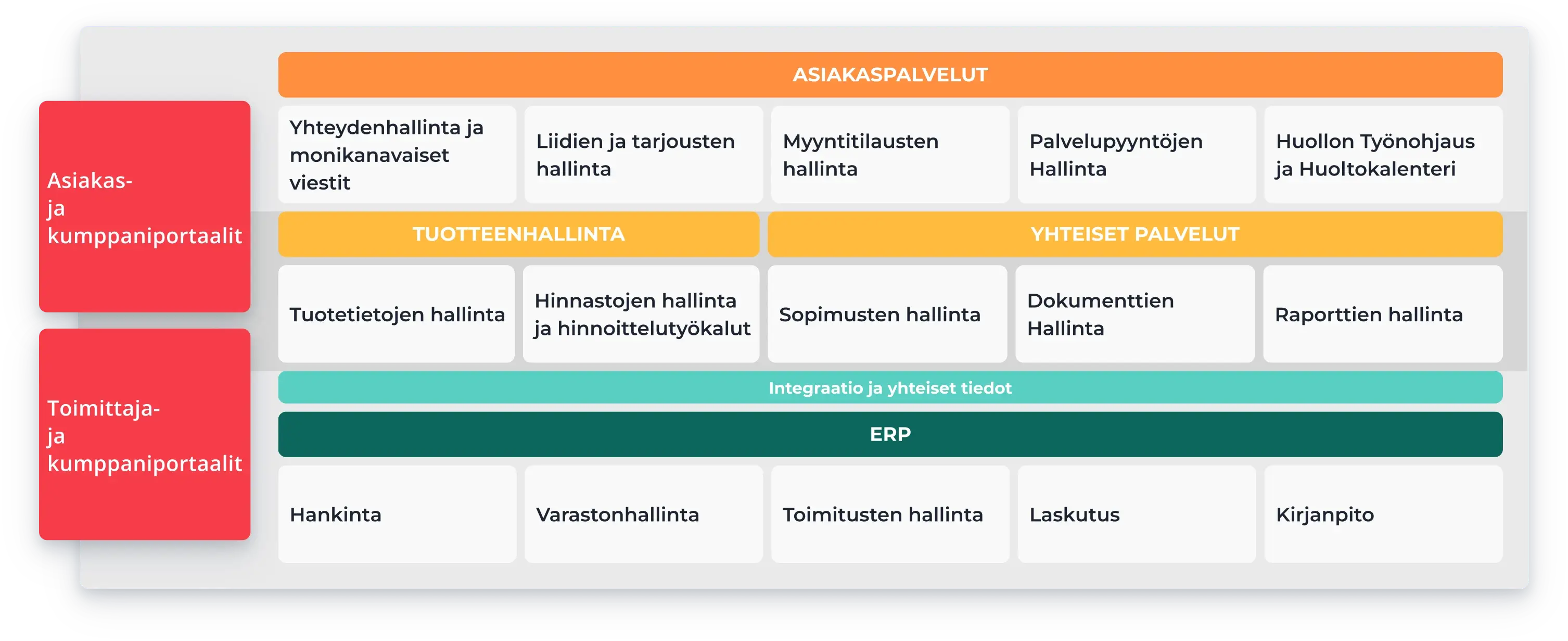D365 Sales Solution for Wholesalers includes D365 Sales, D365 Customer Service and D365 Field Service modules