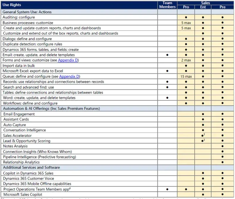 The Guide through Microsoft Licensing - use rights