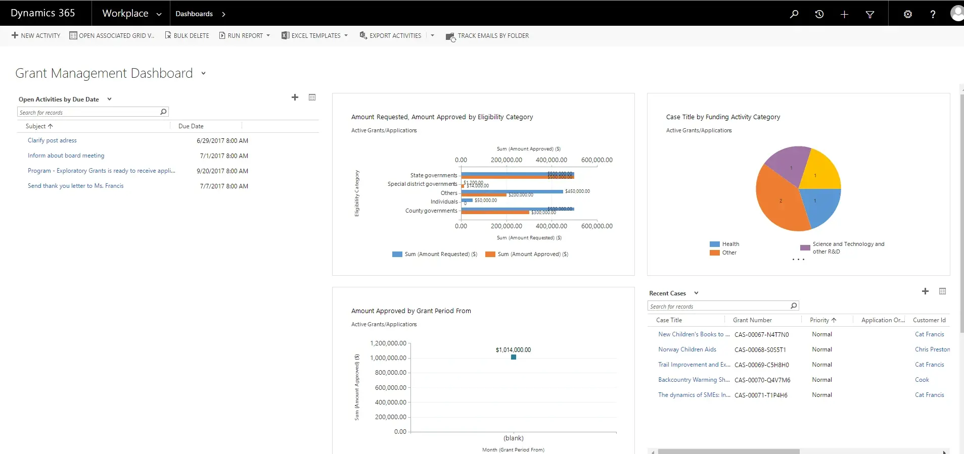 Microsoft Dynamics CRM & Dynamics 365 Grants Management capabilities - Grants Management Dashboard