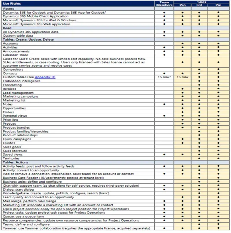 The Guide through Microsoft Licensing - use rights