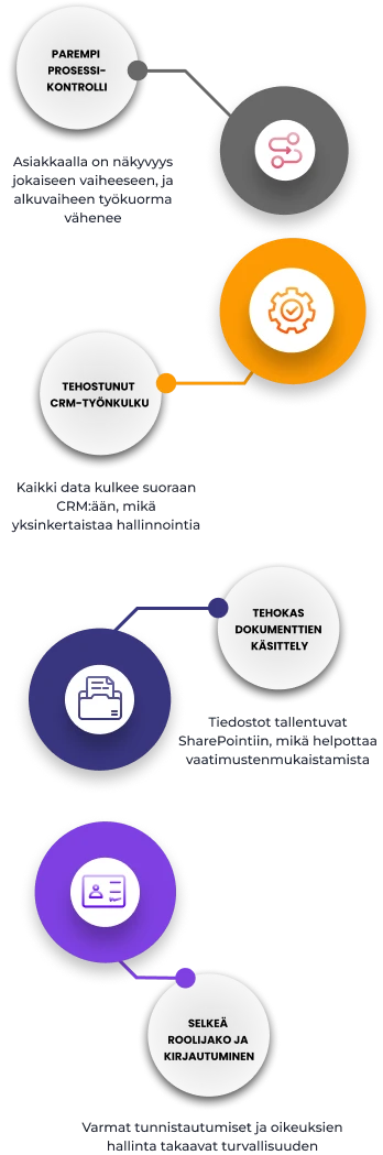 grant management solution for dynamics 365 from UDS systems - a comprehensive solution