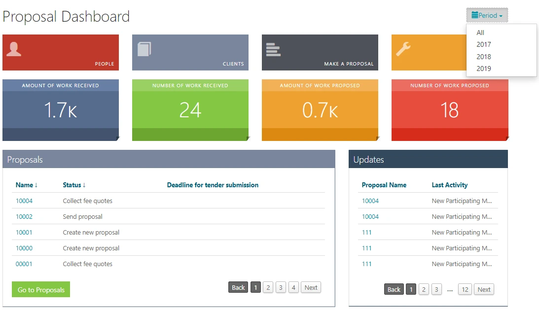 Informative dashboards - Accounting Client Portal based on D365