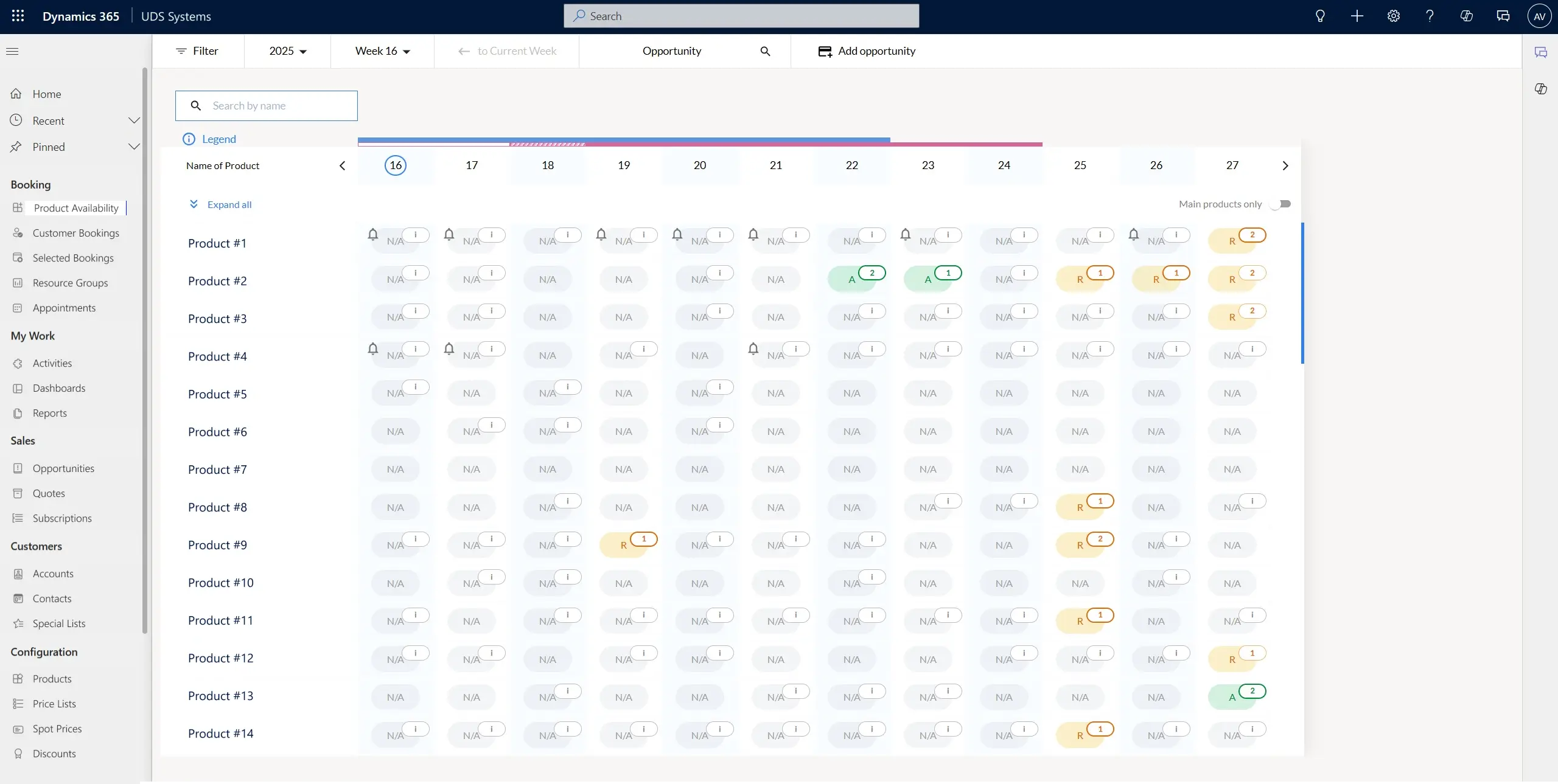 Weekly Product Availability view in Dynamics 365 Resource Scheduling solution