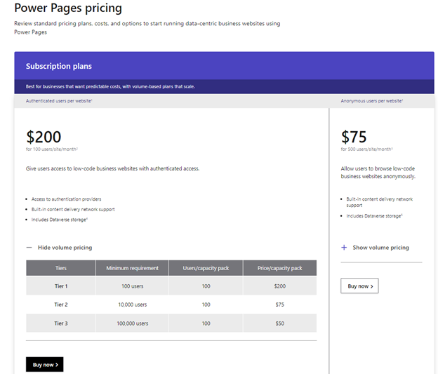 Top 5 Reasons Why Power Pages Might Not Be the Best Option for Your Project - Licensing and Prices
