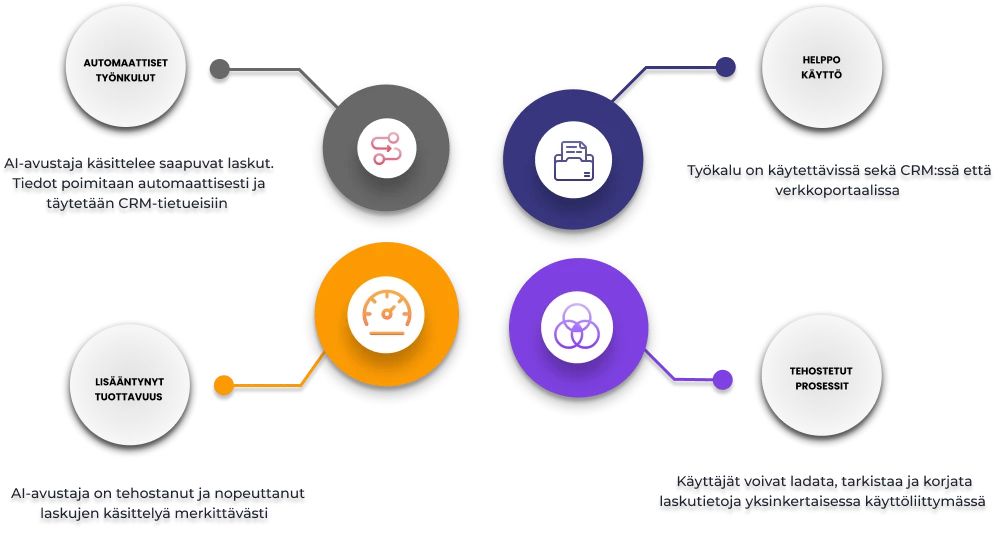 examples of AI Assistant for Invoice Processing