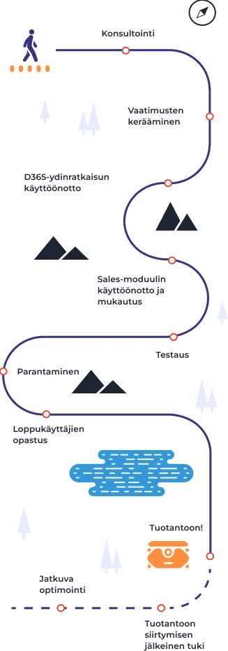 What Dynamics 365 Sales service from UDS Systems include?