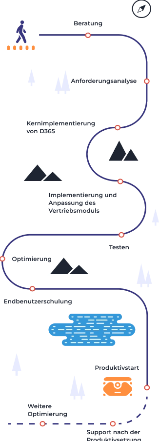 What Dynamics 365 Sales service from UDS Systems include?