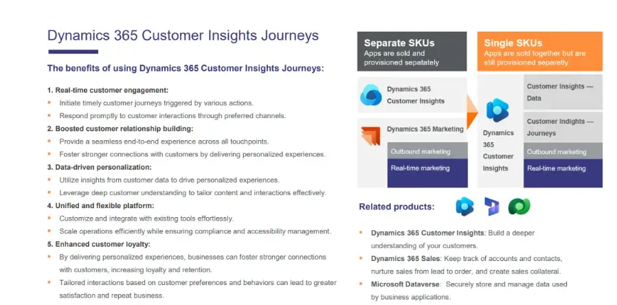 Dynamics 365 Customer Insights Integrations - Journeys