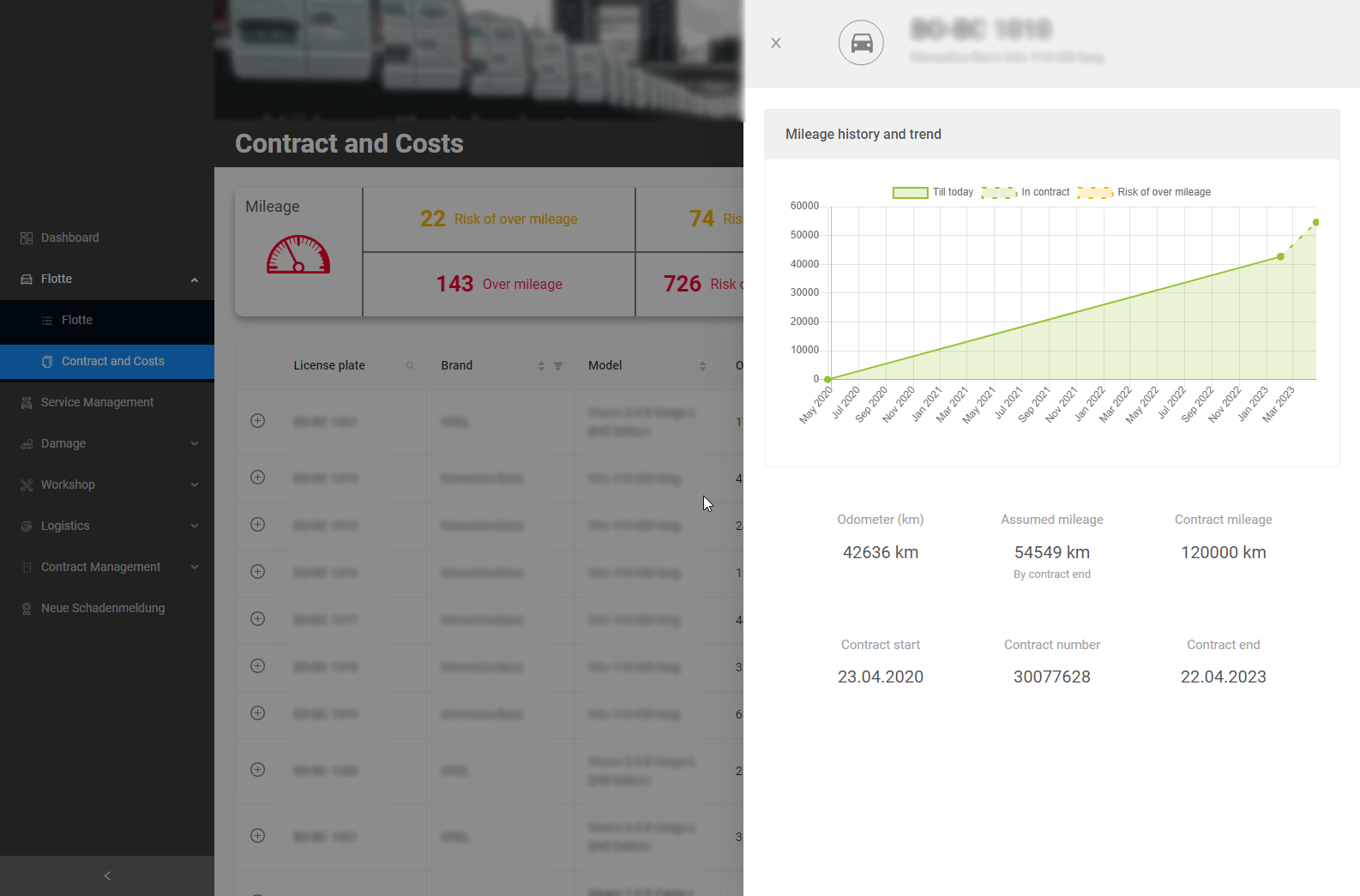 Detailed info about Contracts and Costs on the D365 Portal