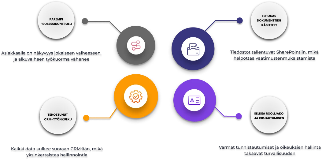 grant management solution from UDS systems - a comprehensive solution for dynamics 365 crm