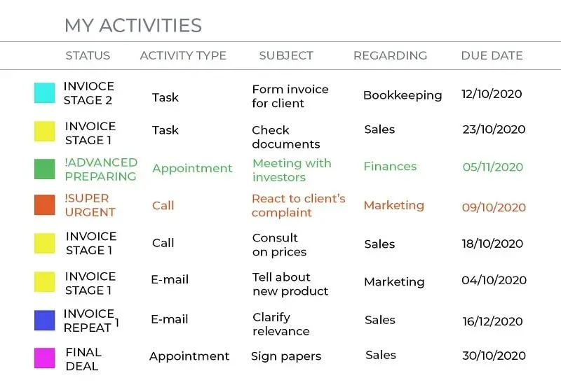 3 Must-Have Customizations for a User-Friendly Environment for CRM - My Activities