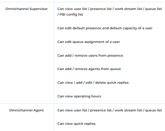 How to Setup Chat for Dynamics 365 Portal. Omnichannel Chat - omnichannel supervisor