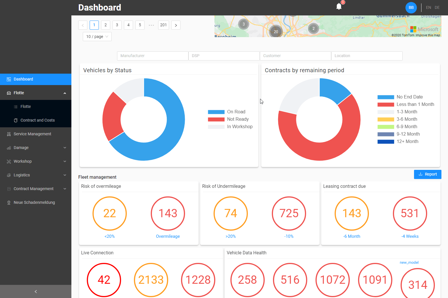 Dashboard with filters on D365 based portal