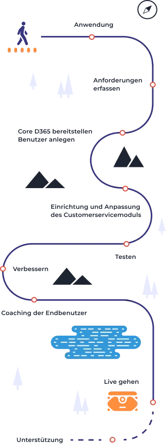 Service Roadmap Service Roadmap of D365 Customer Service Quick Start (from Application to Support, mobile)