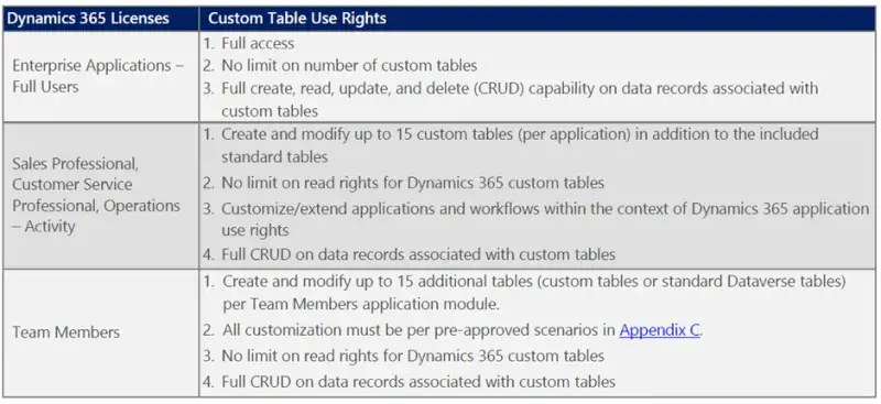 The Guide through Microsoft Licensing - dynamics 365 licenses