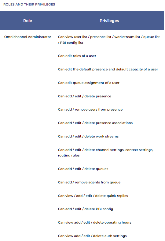 How to Setup Chat for Dynamics 365 Portal. Omnichannel Chat - roles and their privileges