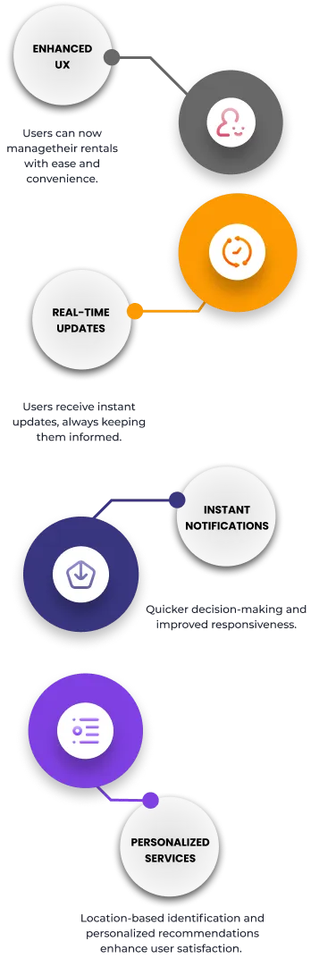 Power Apps Mobile Application for Car Rental Management - benefits on real case study