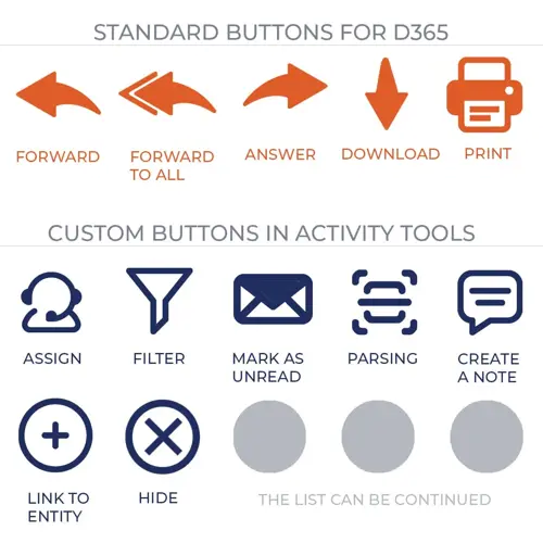 3 Must-Have Customizations for a User-Friendly Environment for CRM - standard and custom buttons in D365