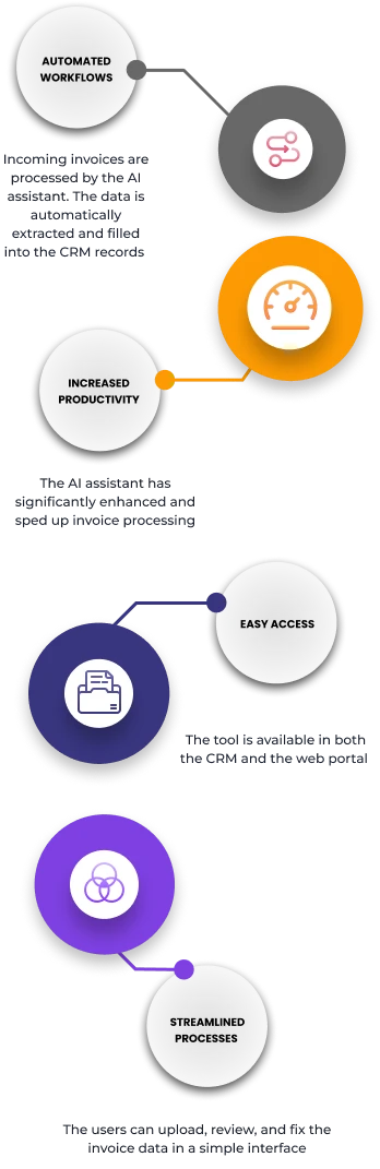 invoice Processing with AI how to implement