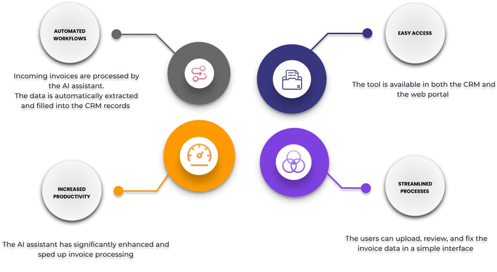 AI solution for Invoice Processing