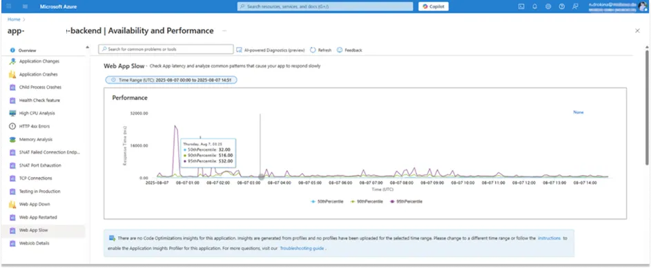 How To Navigate API Rate Limits For High Load Integrations - step-by-step guide
