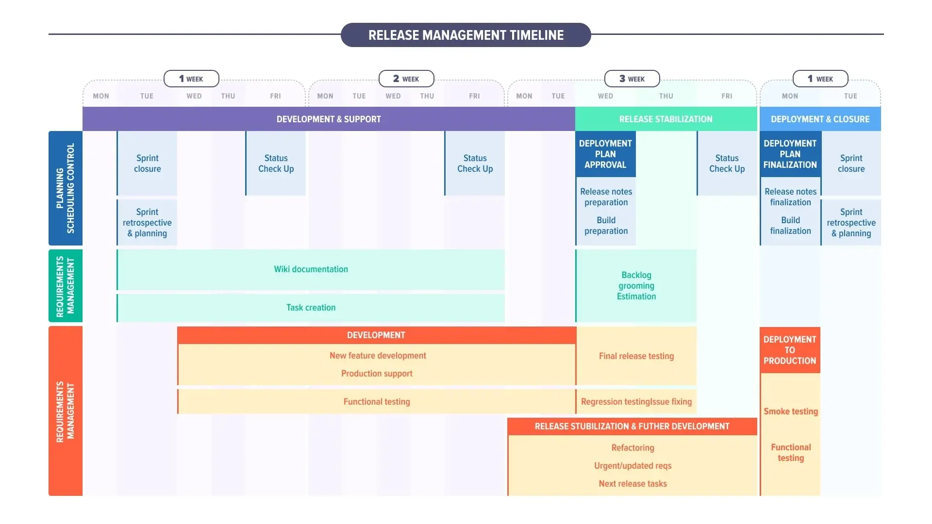 Sprint Management for Dynamics 365 Projects - The Sprint Cycle