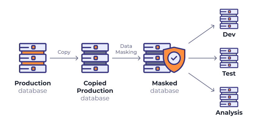 Data Masking in CRM