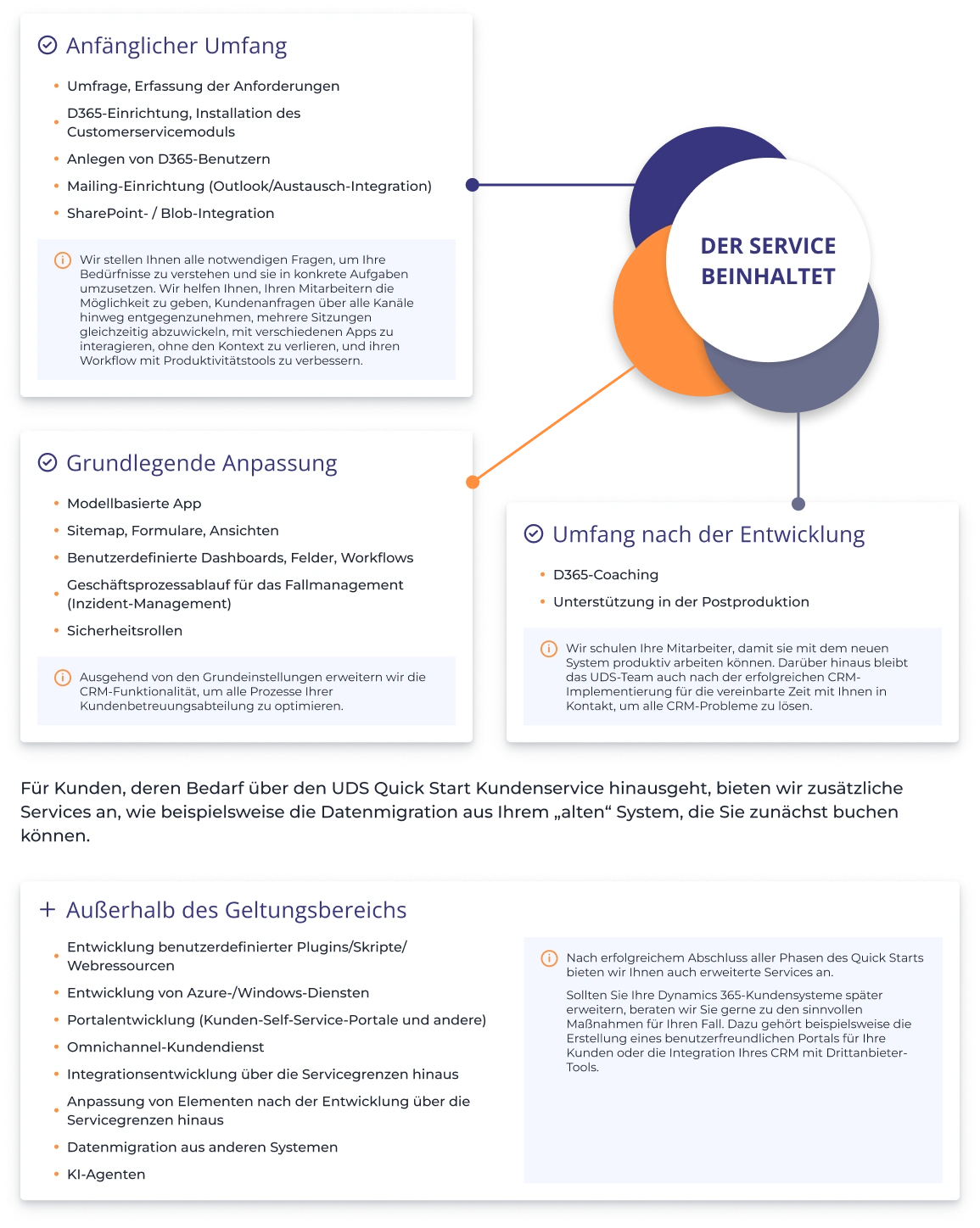 what you can get from Dynamics 365 Customer Service Quick Start from UDS
