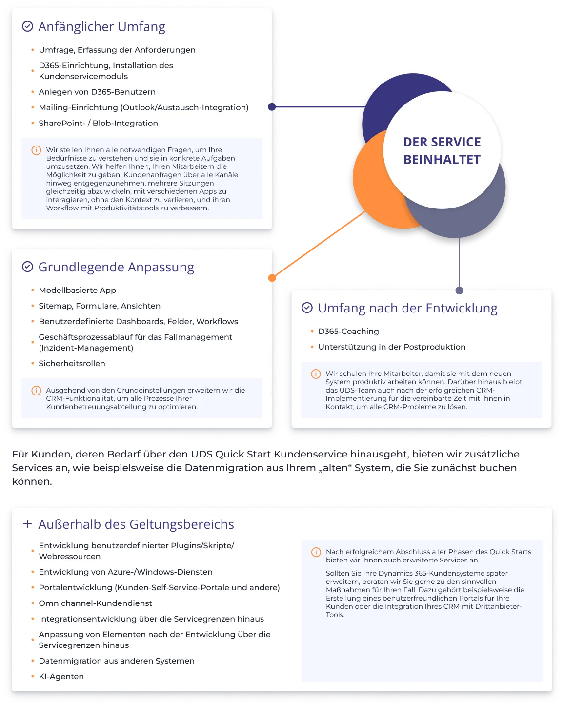 what you can get from Dynamics 365 Customer Service Quick Start from UDS