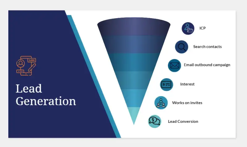 Key processes of Lead Generation with Dynamics 365 Sales