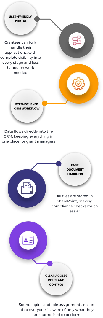 grant management solution for dynamics 365 from UDS systems