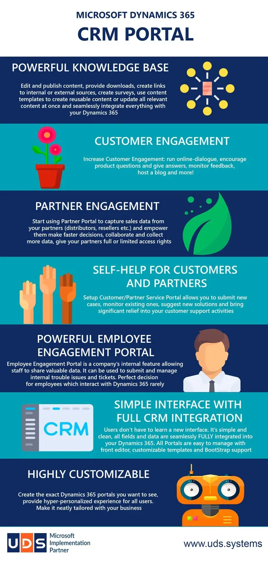 what is the Difference between Portal and a Regular Website?
