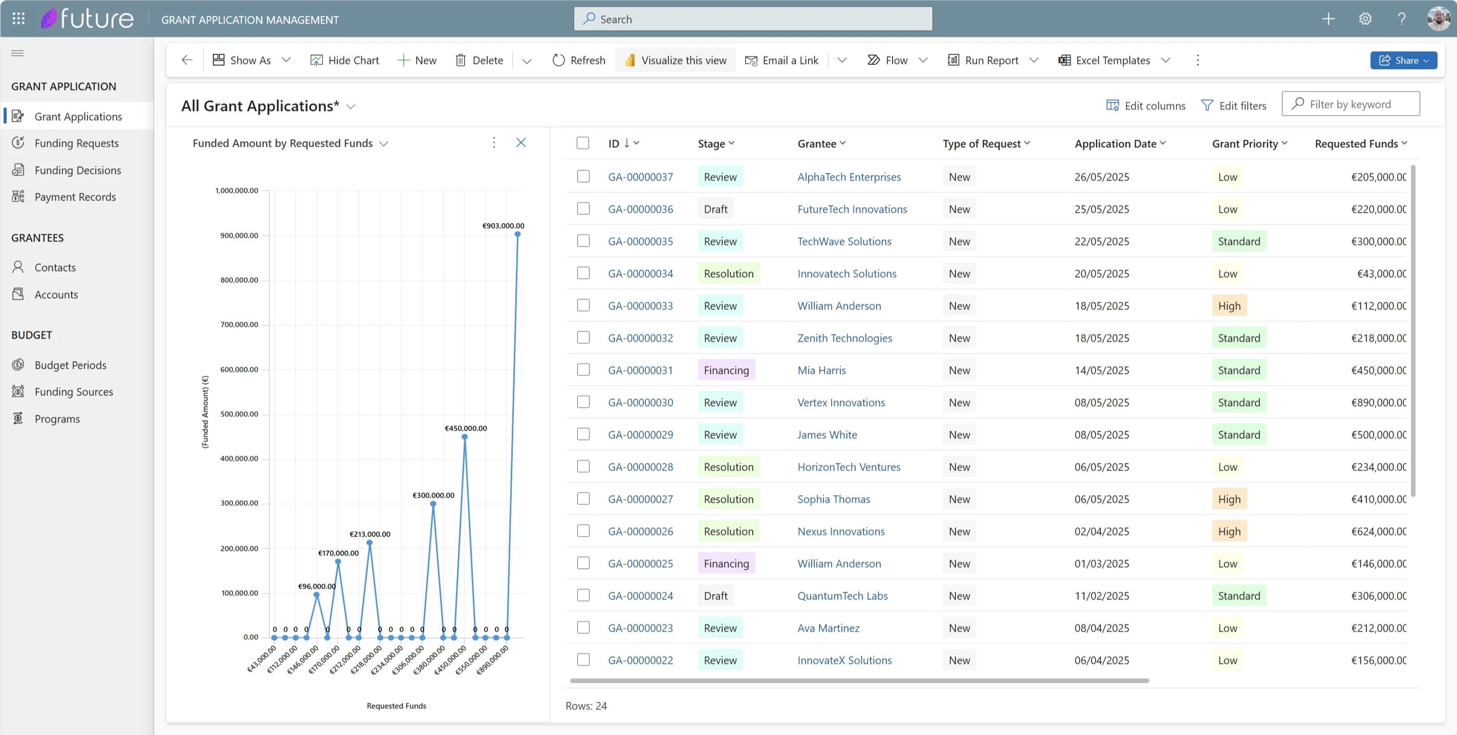 examples of grant management system