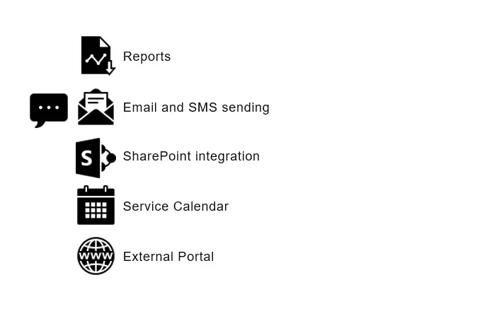 Solution for Real Estate Management - Technical Features