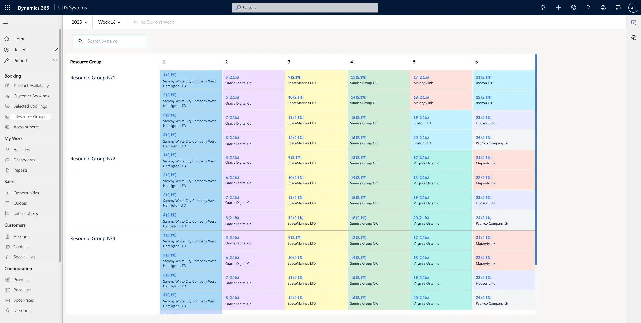 resources view in Dynamics 365 Resource Scheduling solution