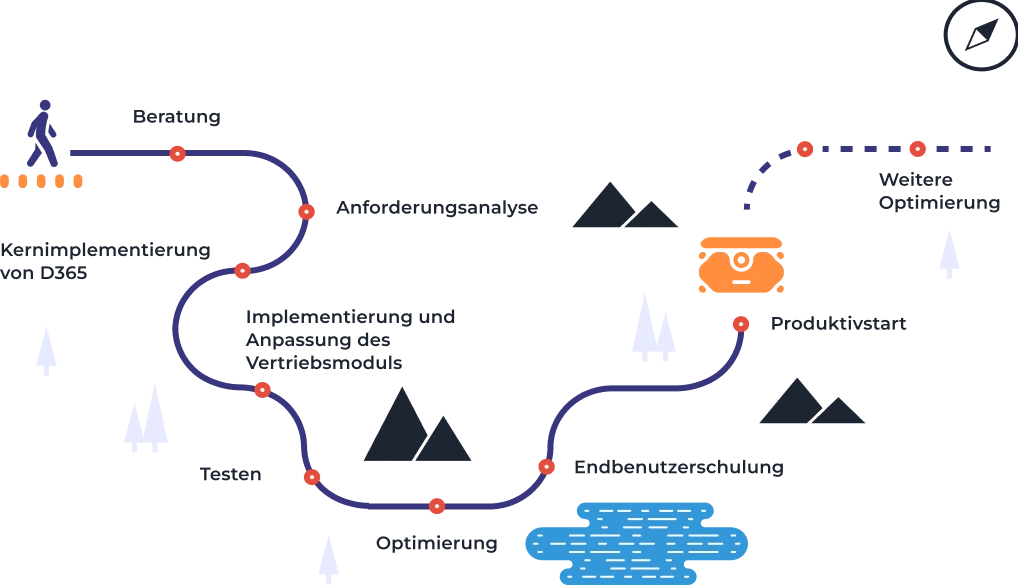 What Dynamics 365 Sales service include?