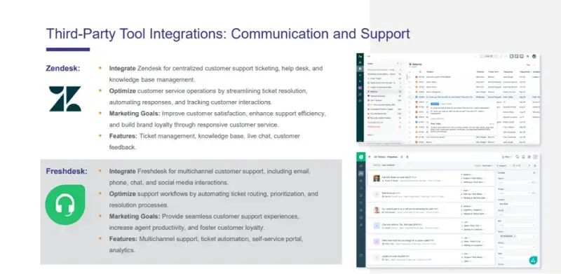 Dynamics 365 Customer Insights Integrations - Third-party Tool Integrations - Communication and Support