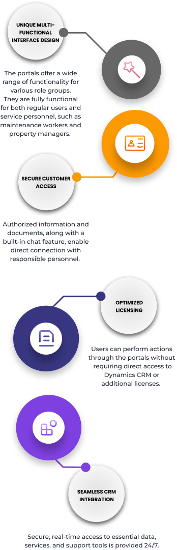 portal development service from uds roadmap