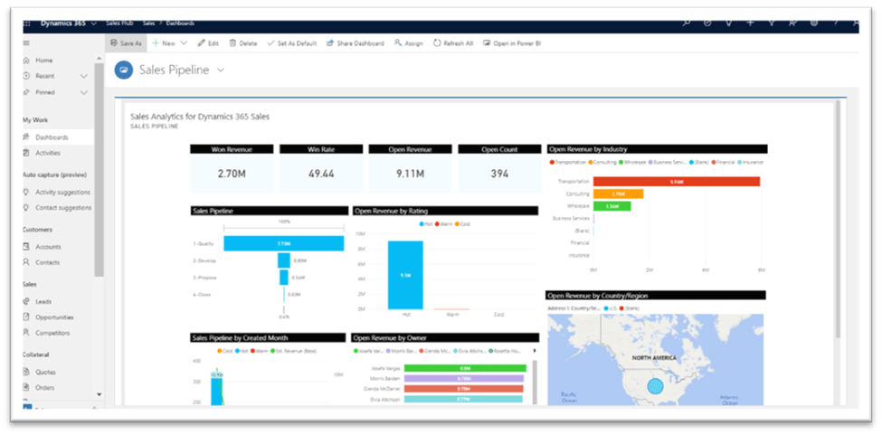 development of a comprehensive Student Recruitment Portal - Analytics dashboard