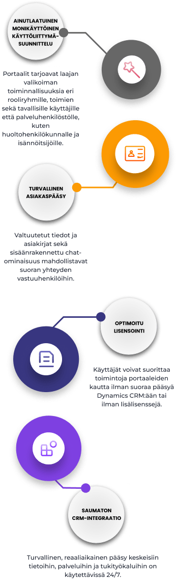portal development service from microsoft partner