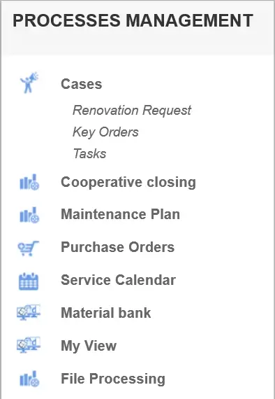 Essential Elements of Real Estate Management - Process Management