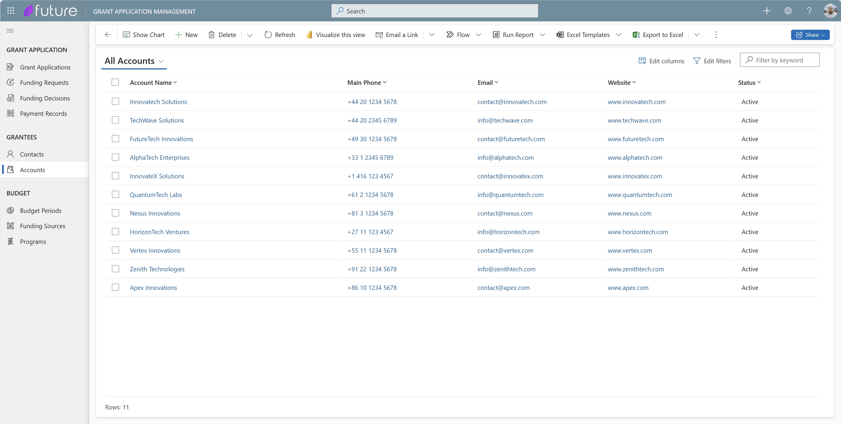 accounts management in grant management system