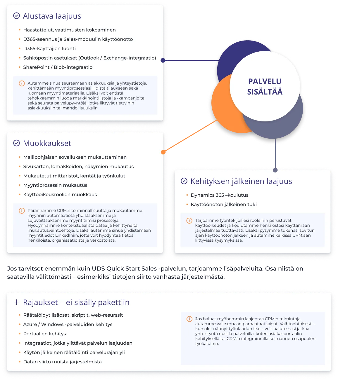 Dynamics 365 Quick Start Sales service from UDS - what you can get